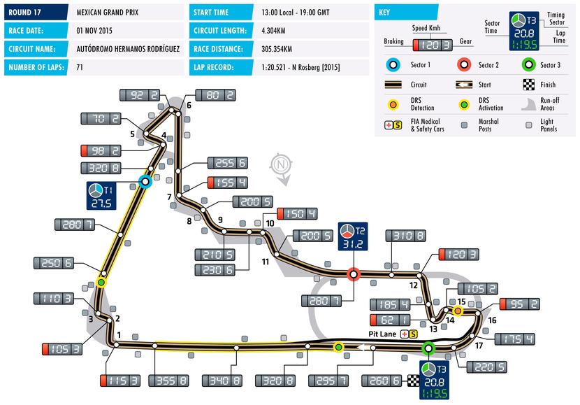 F1 Grand Prix of Mexico 2018: Schedules and retransmission